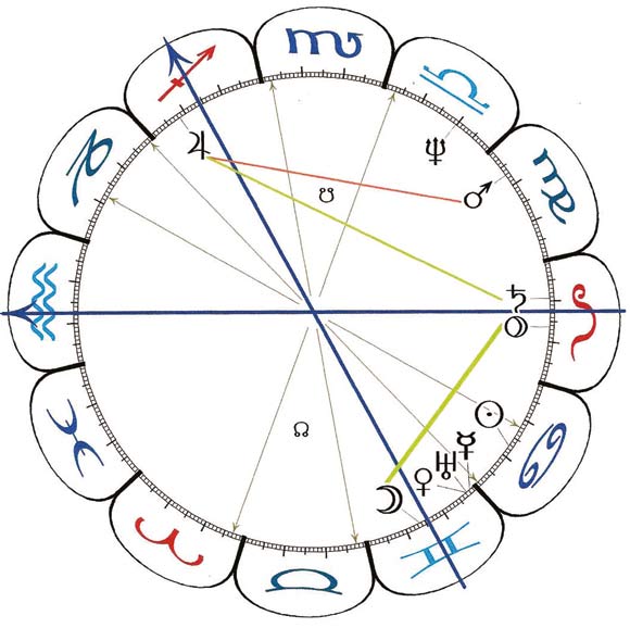 Figur 3. Figuren viser 2014 og fremtiden, hvor Uranus varsler skift og omlægninger. Figur 3. Figuren viser 2014 og fremtiden, hvor Uranus varsler skift og omlægninger.