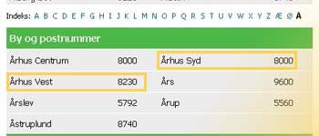 Postnumre hos TDC