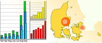 statistik-1-okt-2007.jpg