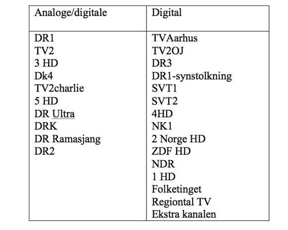 Basispakke 2014 Oversigt over basispakken hos Antenneforeningen Aarhus, som kan ses i afdelinger, hvor beboerne betaler antennebidrag over huslejen: